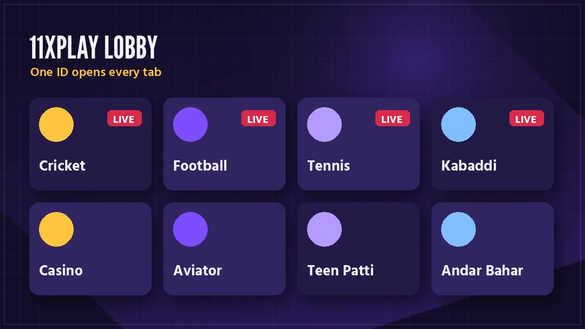 11xplay login and new ID screen with username and password fields