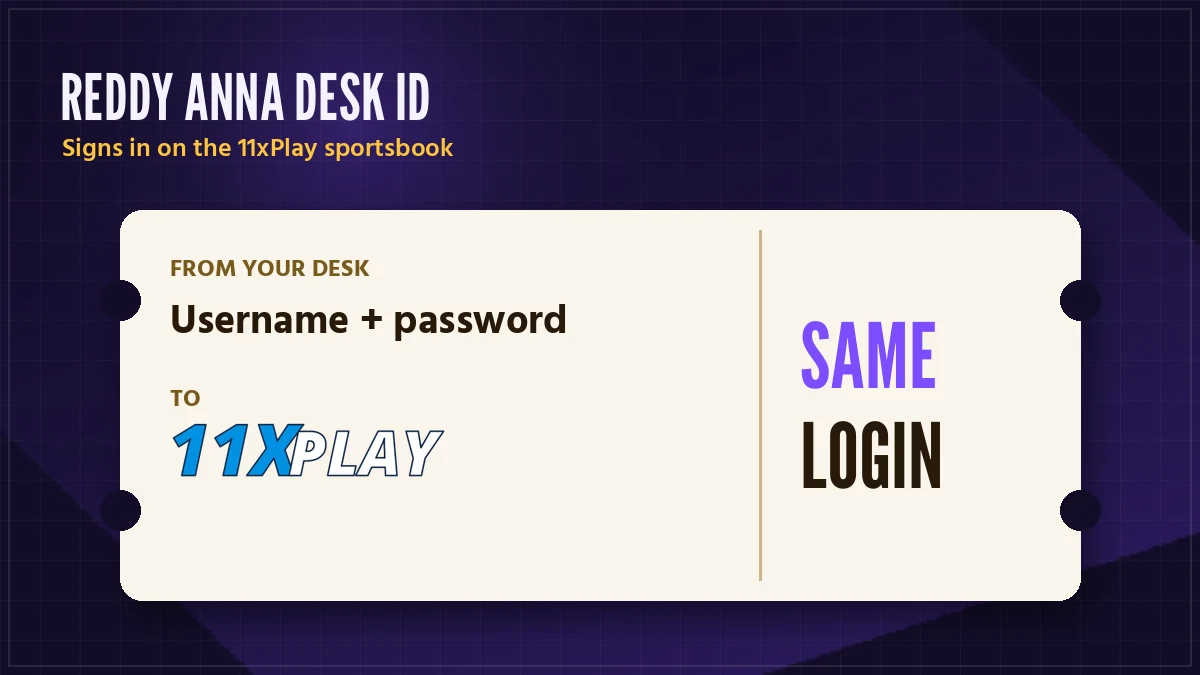 Reddy Anna 11xPlay login ticket showing the desk username row and the 11xPlay login row